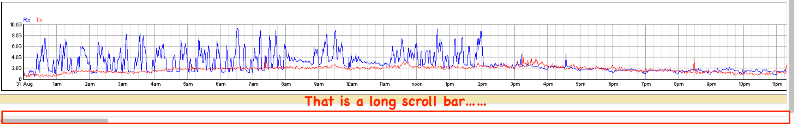 graphs