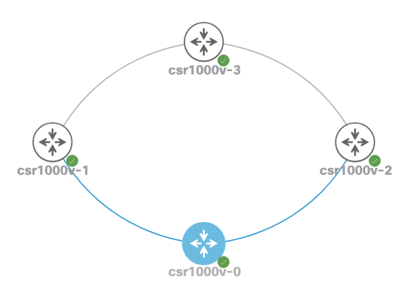 Image of simple 4 router topology