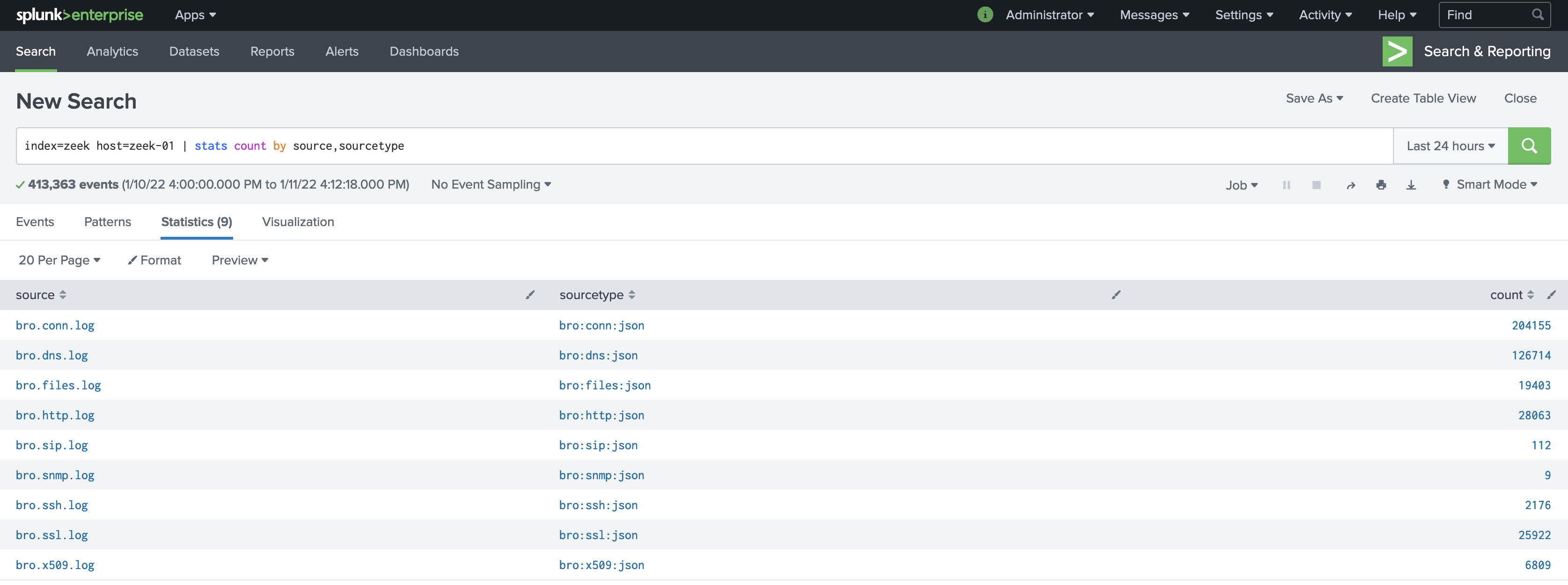 Image of validating source and sourcetype in Splunk