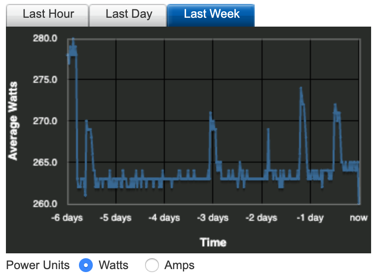 dell power usage