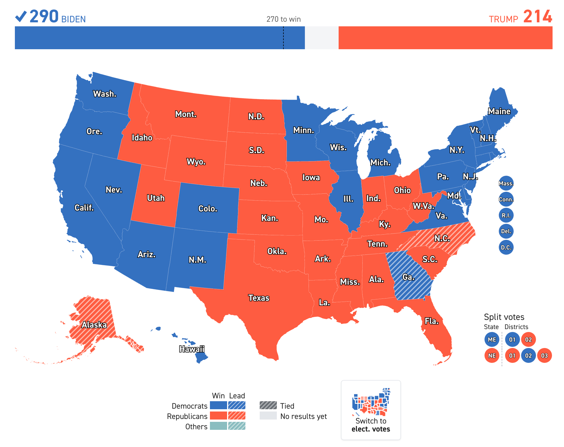 Election Land