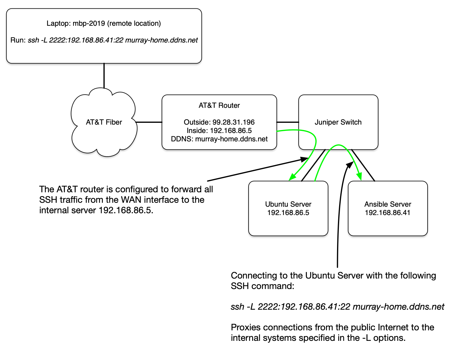 home network port forwarding