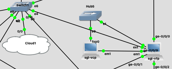 juniper oob gns3