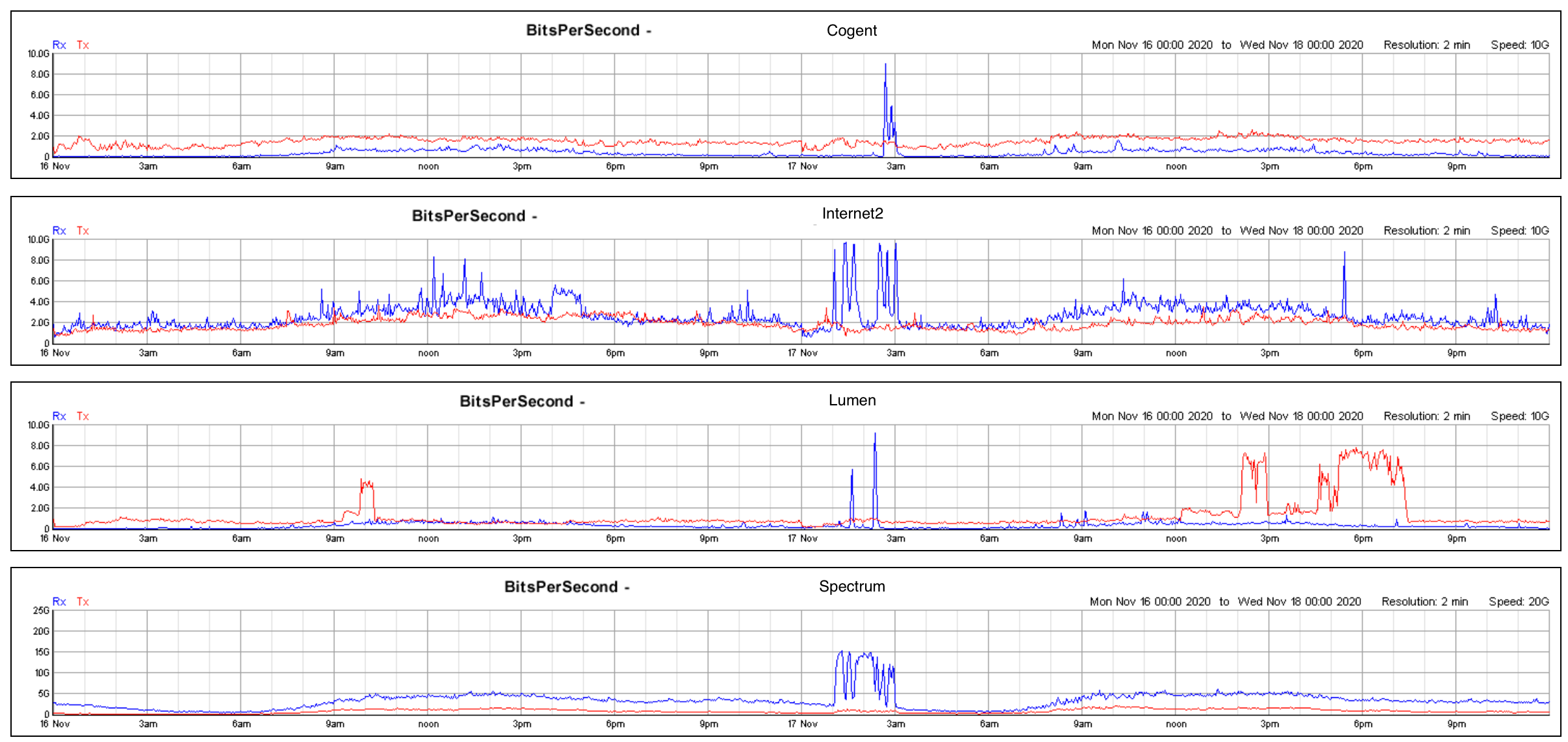 microsoft patch tuesday impact on network edge links